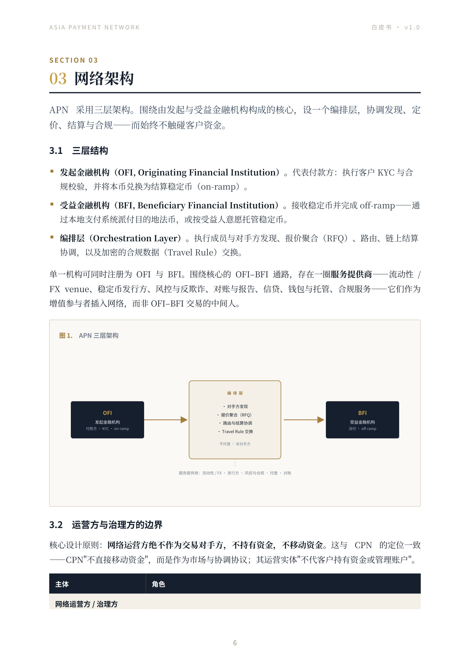 Asia Payment Network 白皮书第 6 页