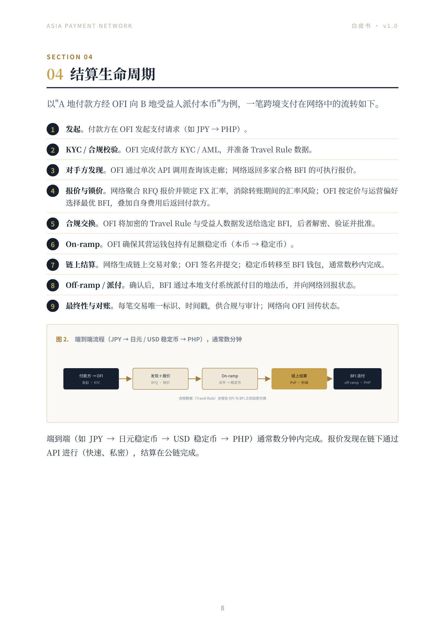 Asia Payment Network 白皮书第 8 页