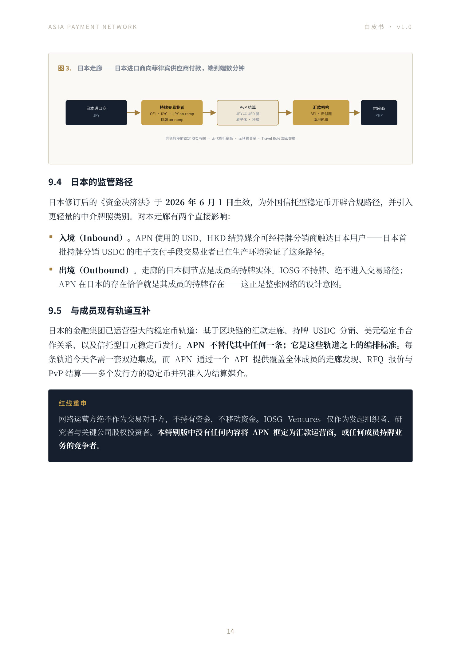 Asia Payment Network 白皮书第 14 页