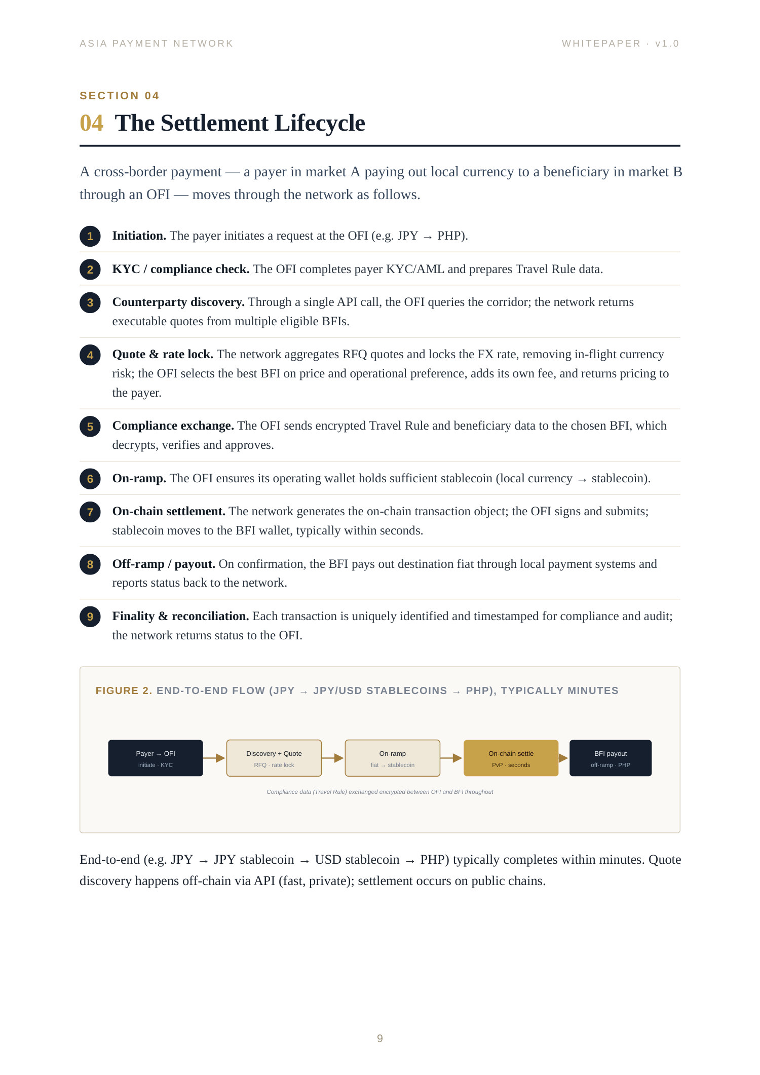Asia Payment Network Whitepaper page 9