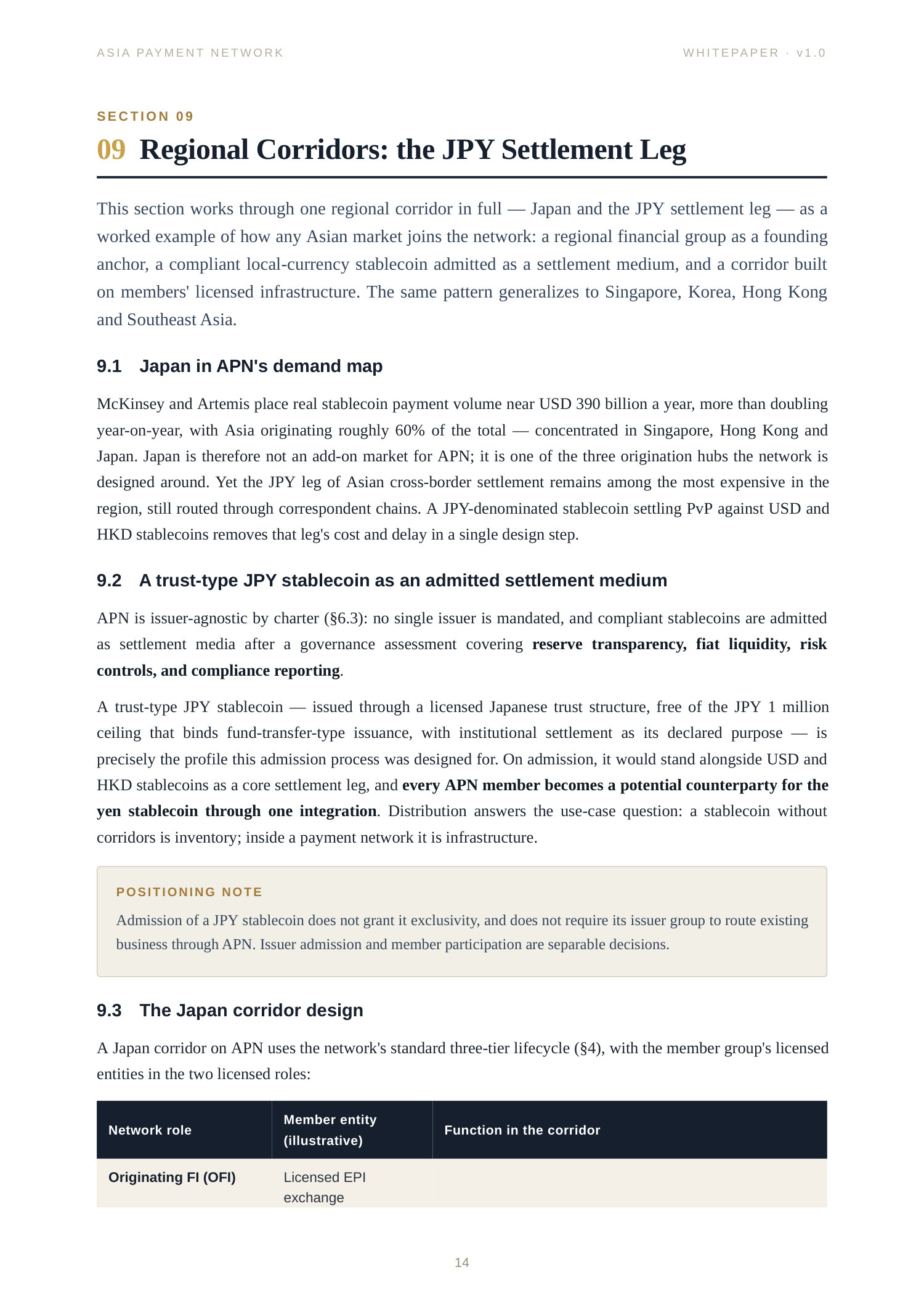 Asia Payment Network Whitepaper page 14