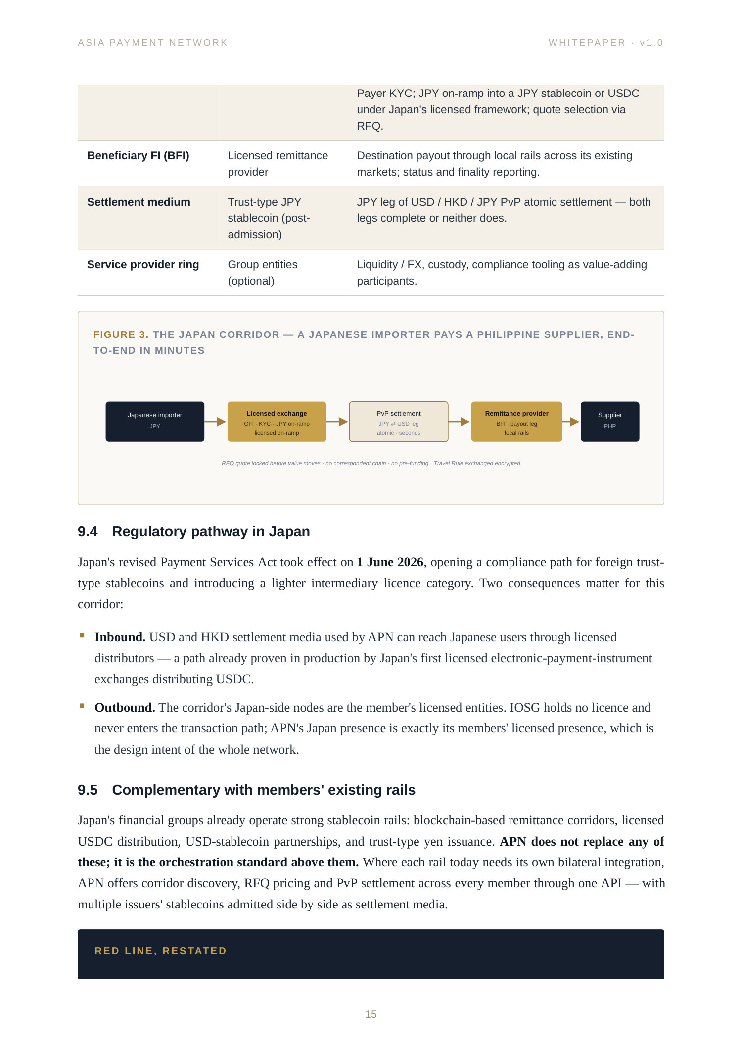 Asia Payment Network Whitepaper page 15