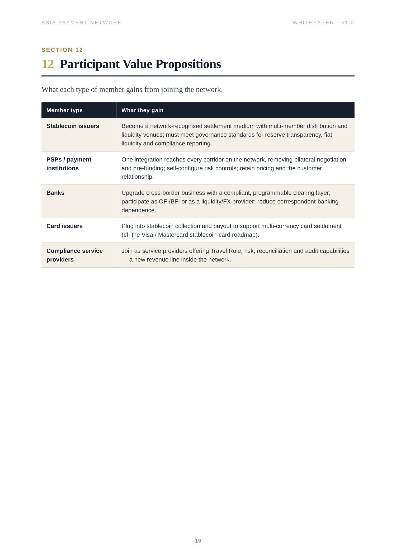 Asia Payment Network Whitepaper page 19