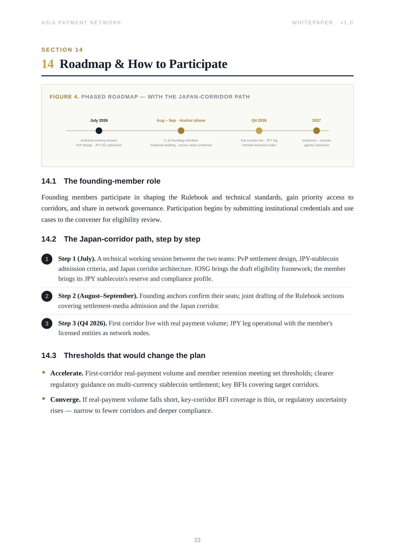 Asia Payment Network Whitepaper page 22