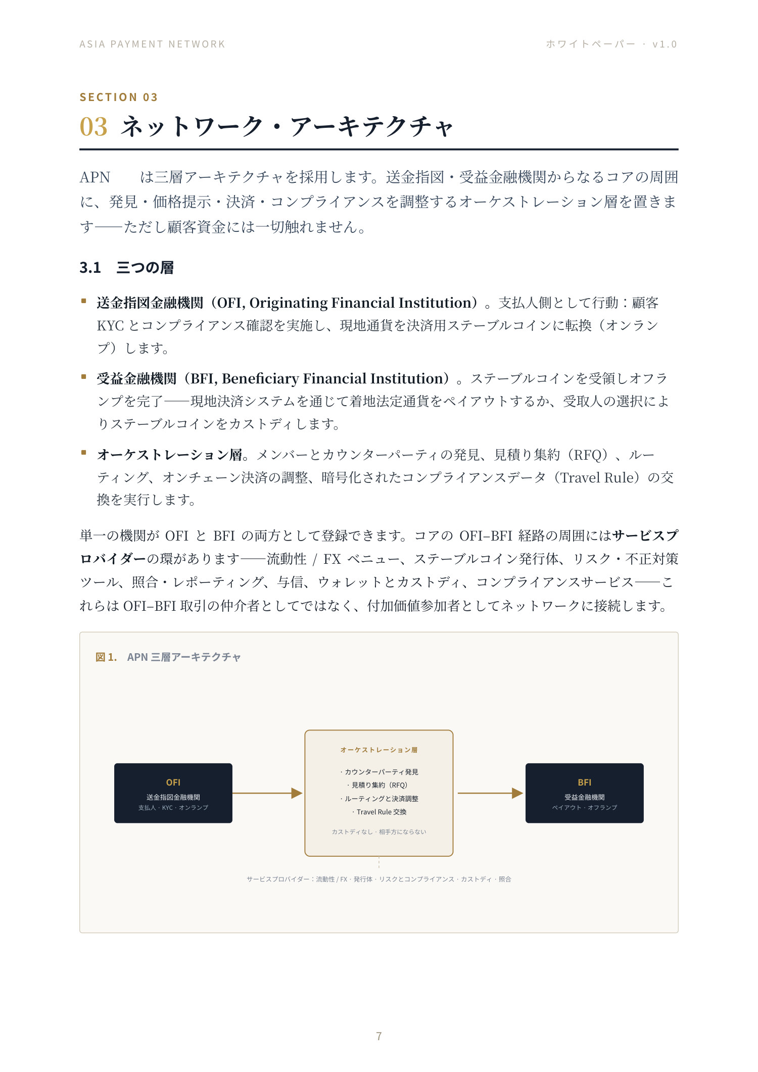 Asia Payment Network ホワイトペーパー 7 ページ