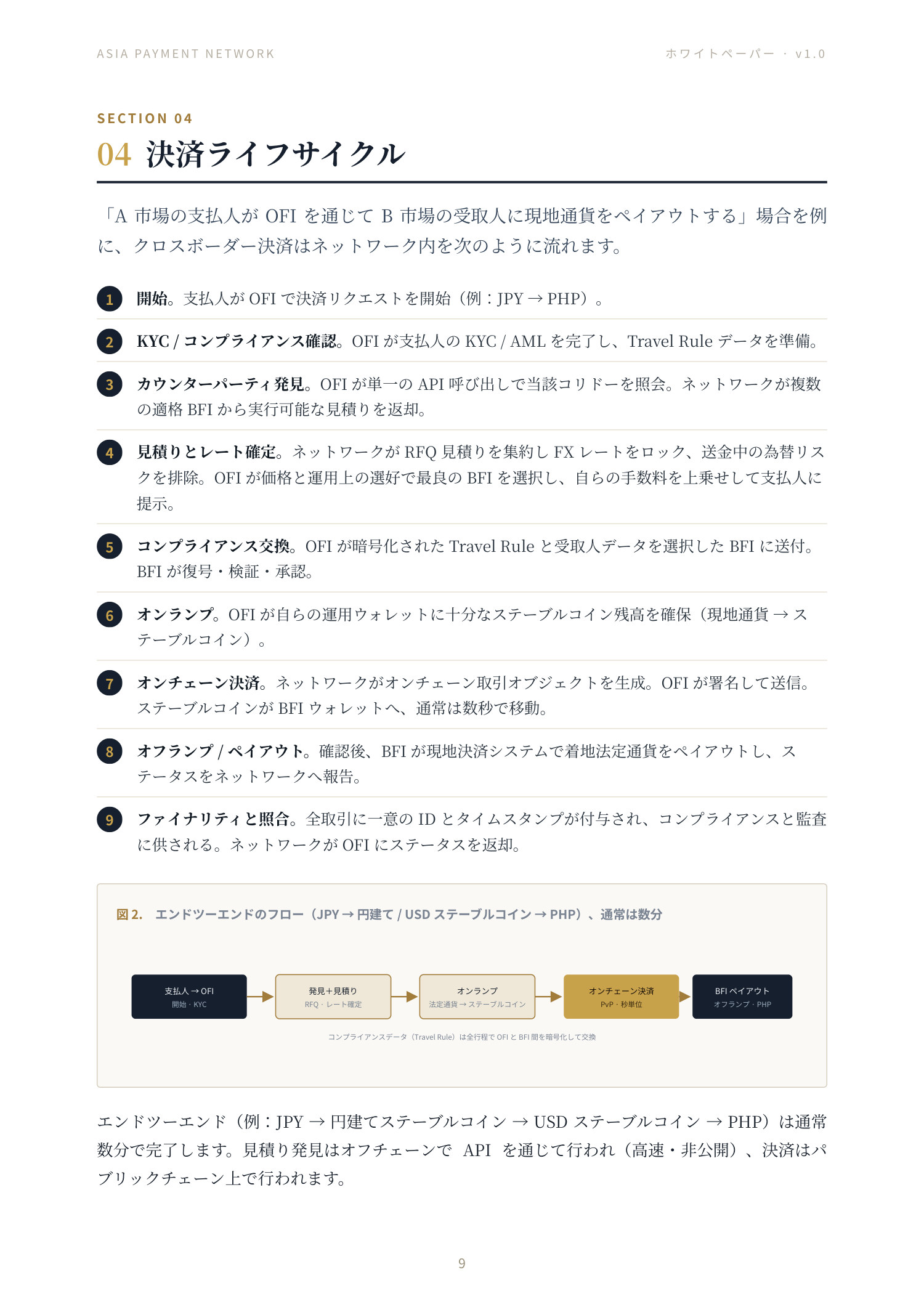 Asia Payment Network ホワイトペーパー 9 ページ