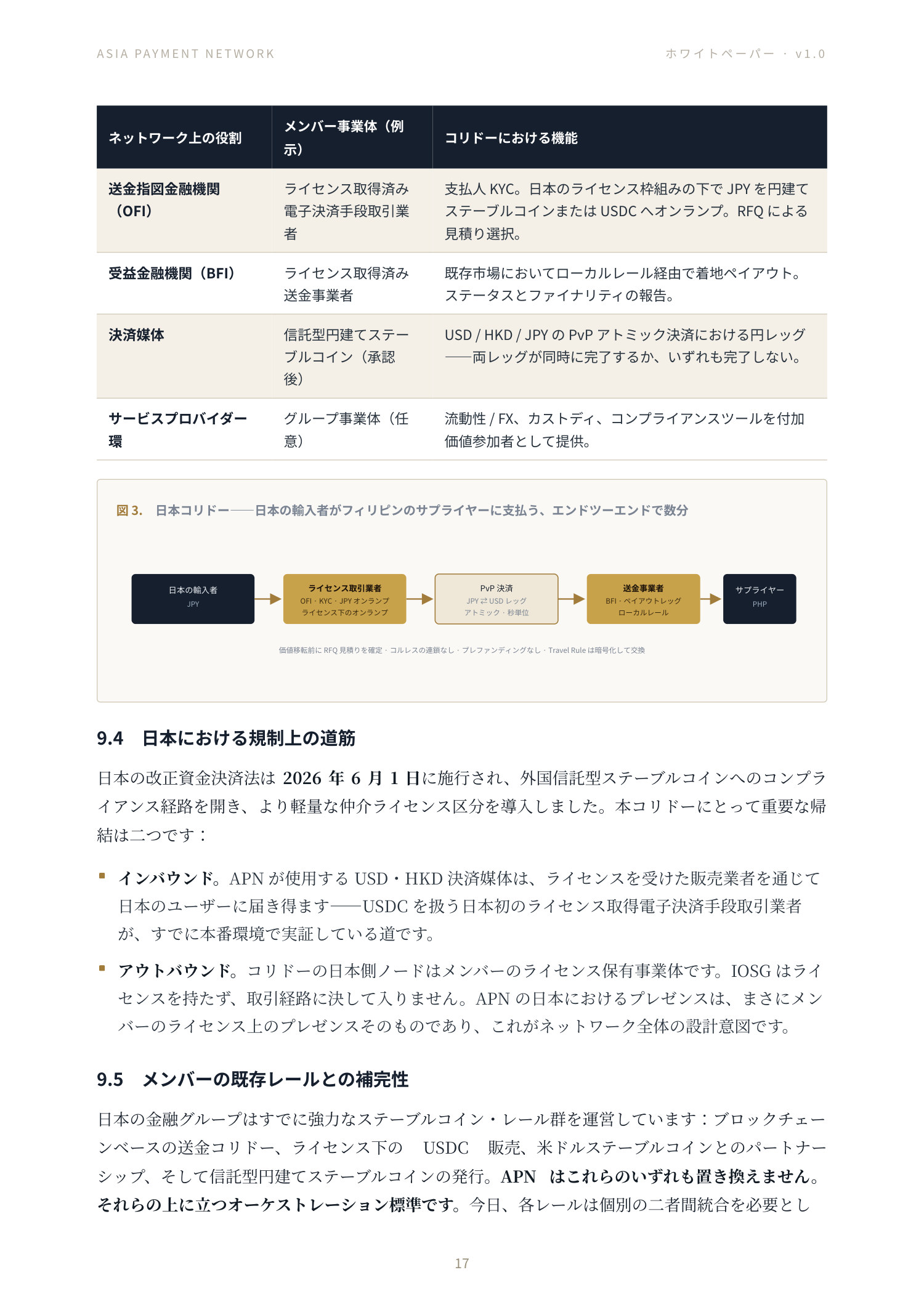Asia Payment Network ホワイトペーパー 17 ページ