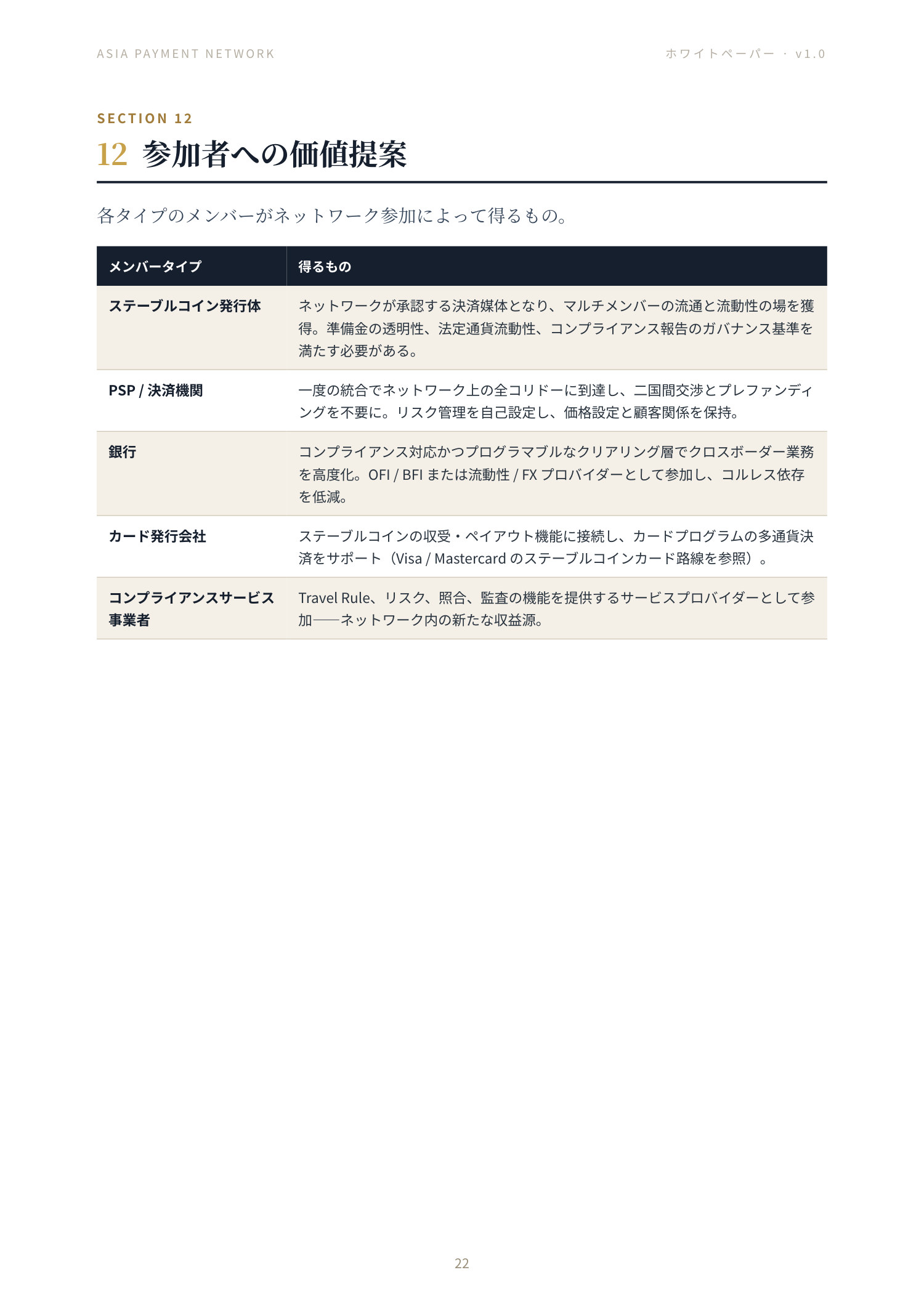 Asia Payment Network ホワイトペーパー 22 ページ