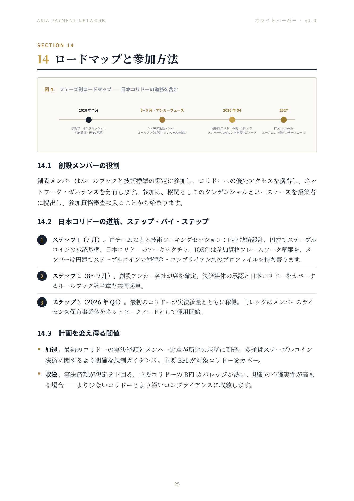 Asia Payment Network ホワイトペーパー 25 ページ